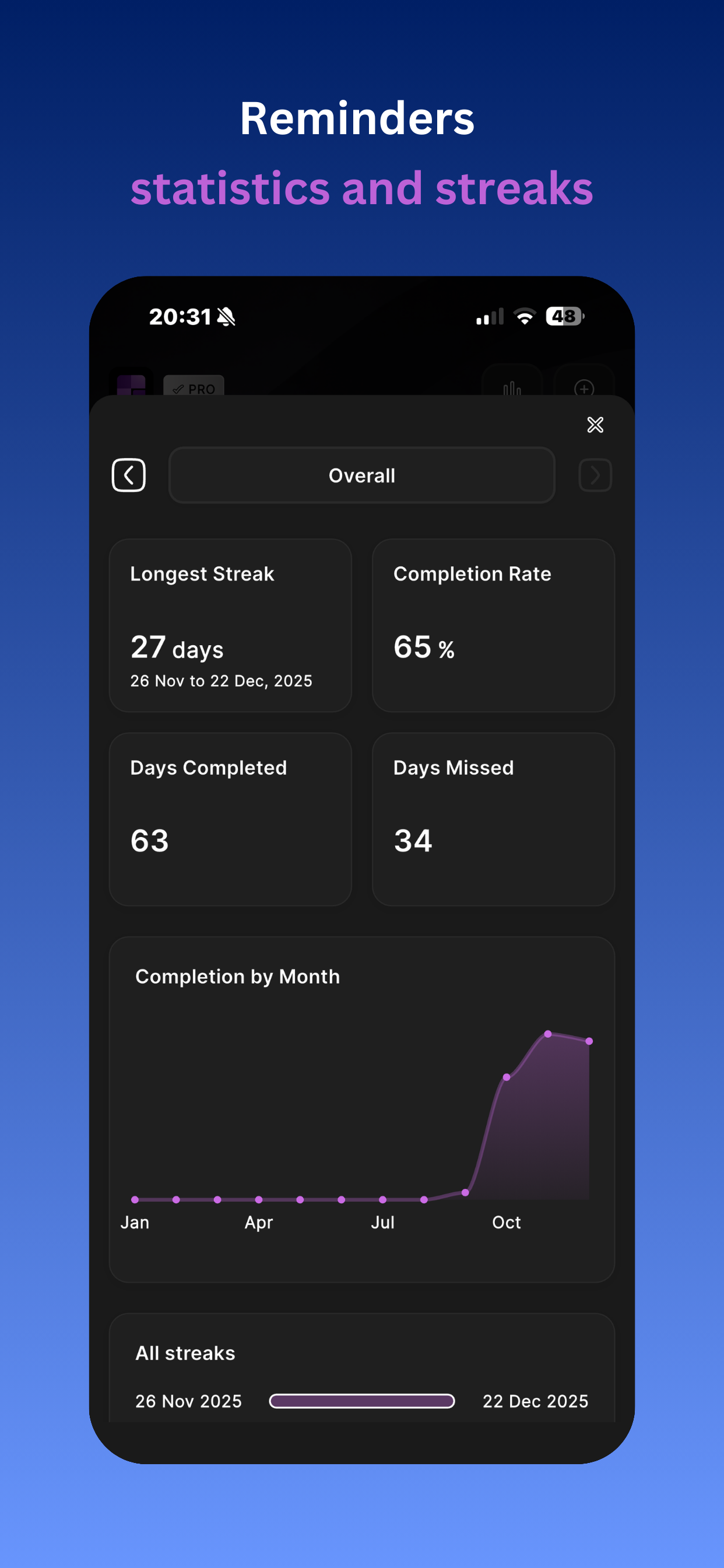 Habit detail and notes